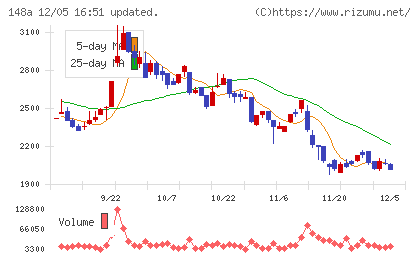 ハッチ・ワークチャート