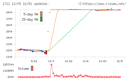 ダイセキ環境ソリューションチャート