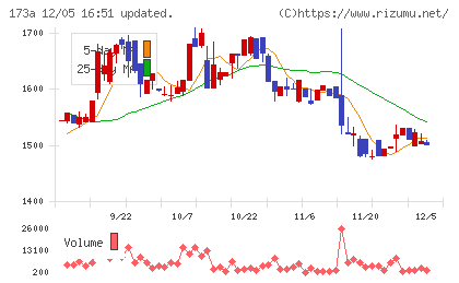 ハンモックチャート