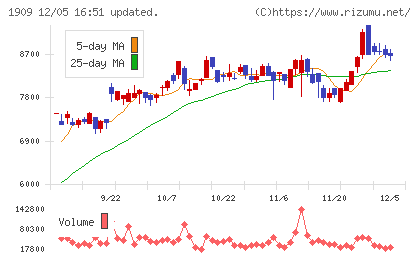 日本ドライケミカルチャート