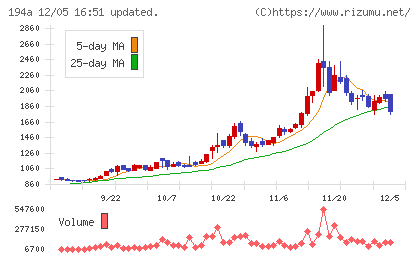 ＷＯＬＶＥＳ　ＨＡＮＤチャート