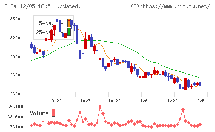 フィットイージーチャート