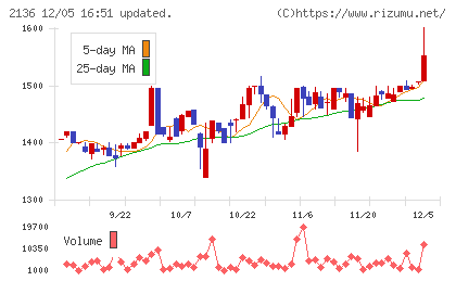 ヒップチャート