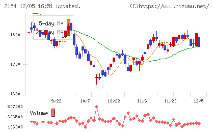 オープンアップグループチャート