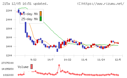 タイミーチャート