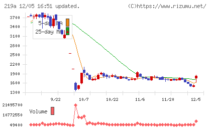 Ｈｅａｒｔｓｅｅｄチャート