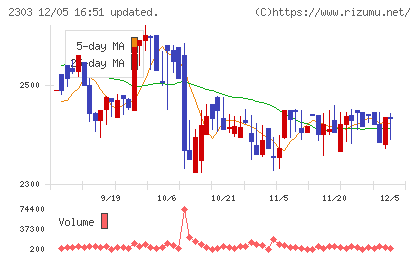 ドーンチャート