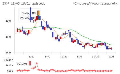 クロスキャットチャート