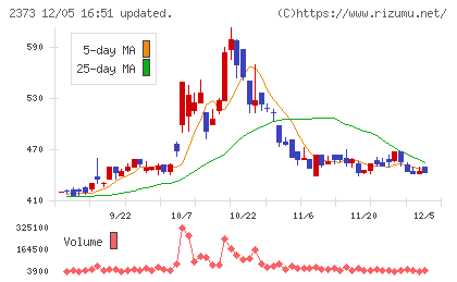 ケア２１チャート