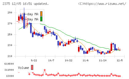 ギグワークスチャート