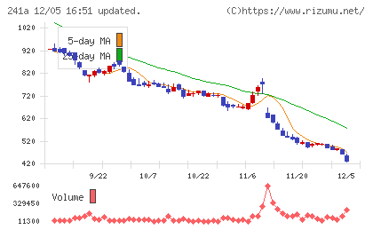 ＲＯＸＸチャート