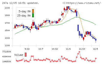 Ａｉロボティクスチャート
