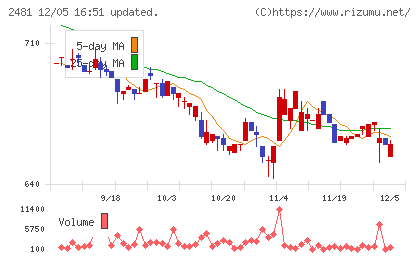 タウンニュース社チャート