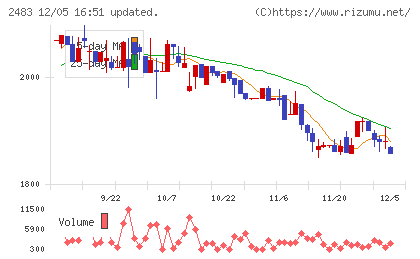 翻訳センターチャート