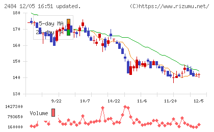 出前館チャート