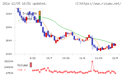 日水コンチャート