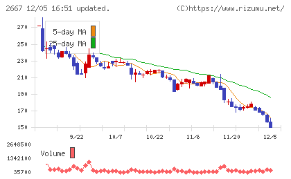 イメージ　ワンチャート