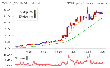 トーメンデバイスチャート
