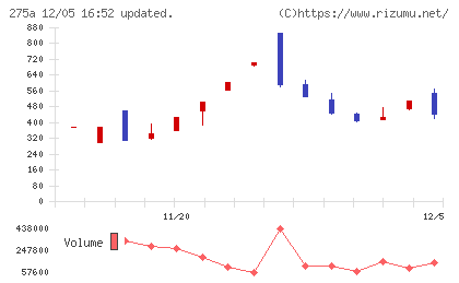 ハンワホームズチャート