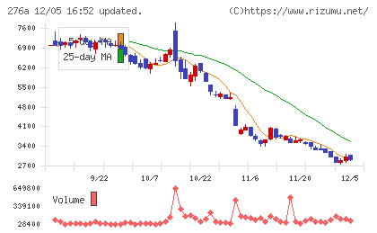 ククレブ・アドバイザーズチャート