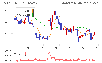 グロービングチャート