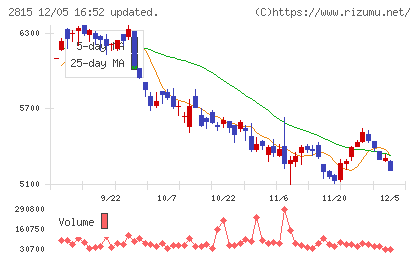 アリアケジャパンチャート