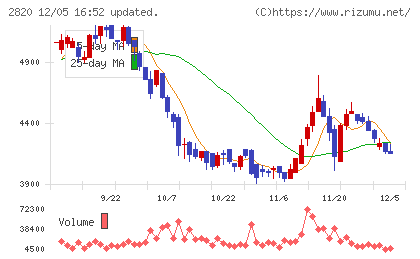 やまみチャート