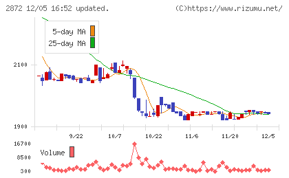 セイヒョーチャート