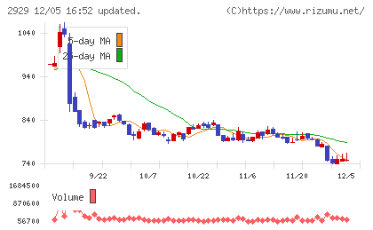 ファーマフーズチャート