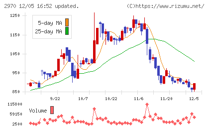 グッドライフカンパニーチャート