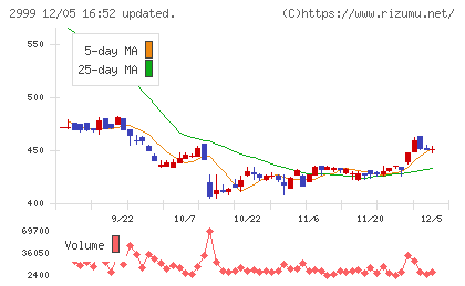 ホームポジションチャート