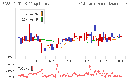 ゴルフ・ドゥチャート