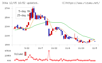 フォルシアチャート