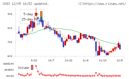 スターシーズチャート