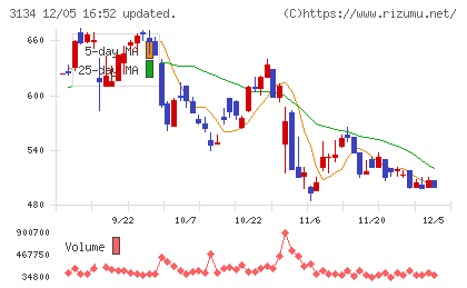 Ｈａｍｅｅチャート