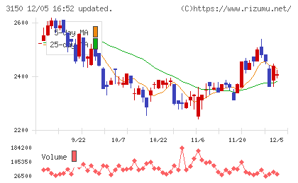 グリムスチャート