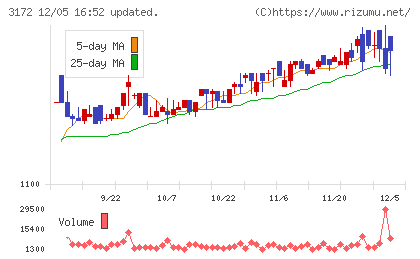 ティーライフチャート