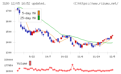 ビューティガレージチャート