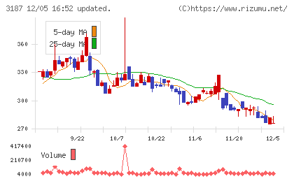 ミラタップチャート
