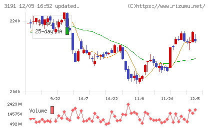 ジョイフル本田チャート