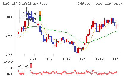 エターナルホスピタリティグループチャート