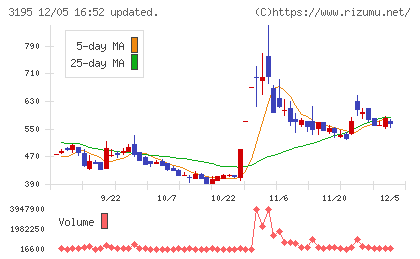 ジェネレーションパスチャート