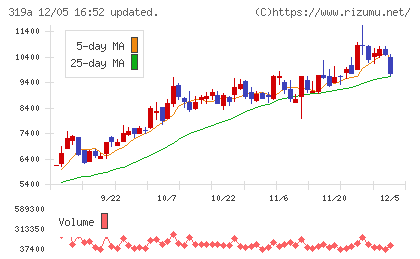 技術承継機構チャート