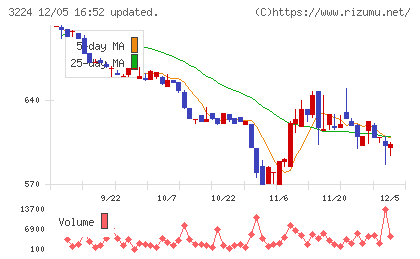 ゼネラル・オイスターチャート