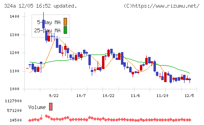 ブッキングリゾートチャート