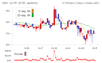 エスポアチャート