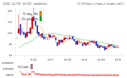 ファンドクリエーショングループチャート