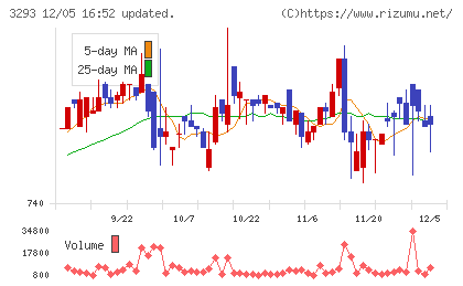 アズマハウスチャート