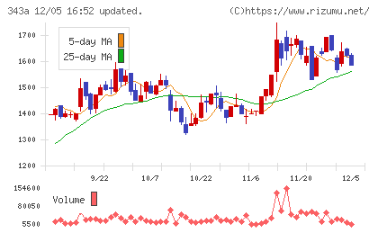 ＩＡＣＥトラベルチャート