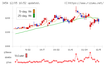 ファーストブラザーズチャート